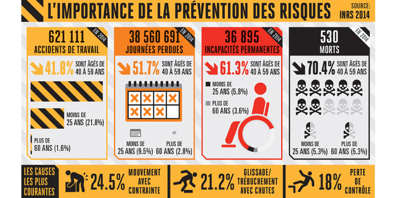 accident et peur de l'électricité