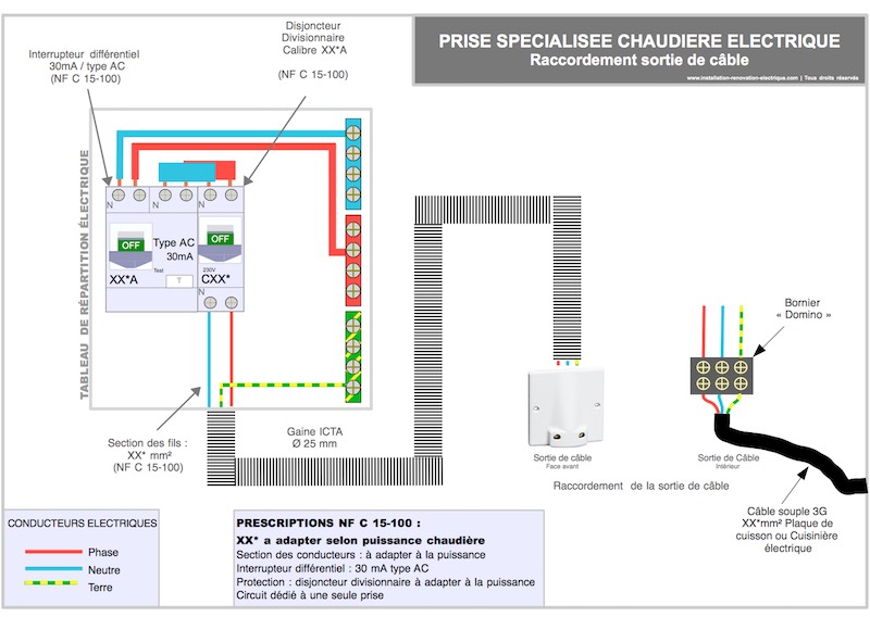 chaudière électrique, cablage et protection au niveau du tableau