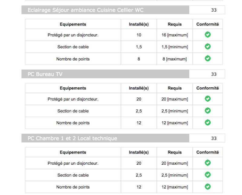 logiciel de contrôle de conformité d'une installation électrique