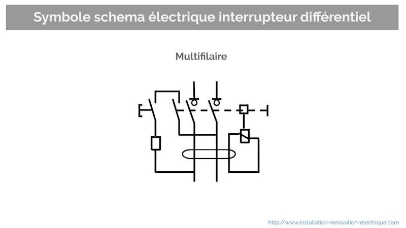 schema et symbole électrique de l'interrupteur différentiel