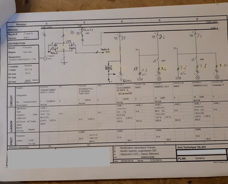 plan unifilaire coffret électrique industriel