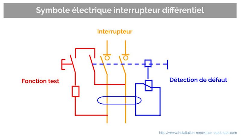 décompostion symbole électrique interrupteur différentiel