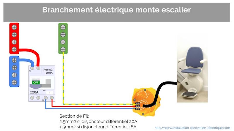 schéma électrique et connexion du monte escalier