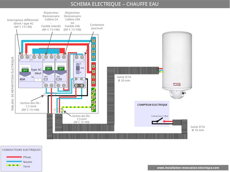 Comment brancher un contact sec, exemple avec le chauffe eau électrique