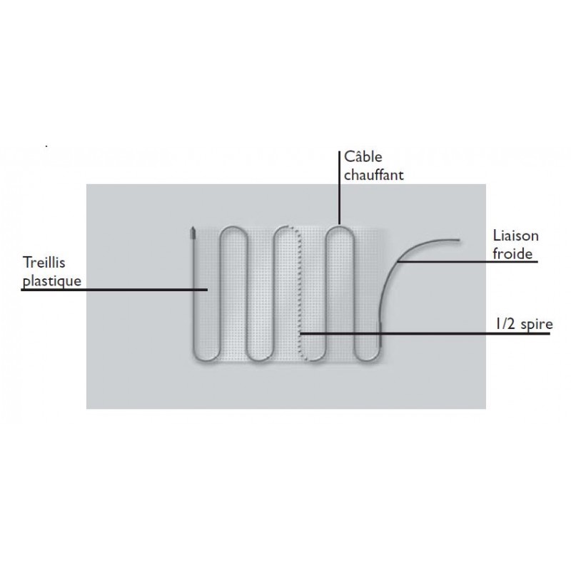 explication composition plancher chauffant électrique