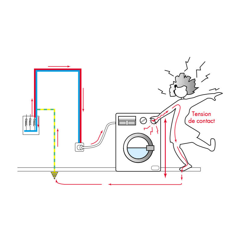 Prise de terre et protection différentielle, schéma électrique explicatif