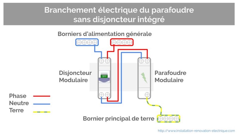 schéma électrique branchement du parafoudre