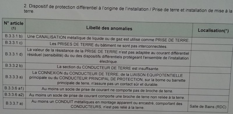 bien évaluer son budget électricité, conseil de pro