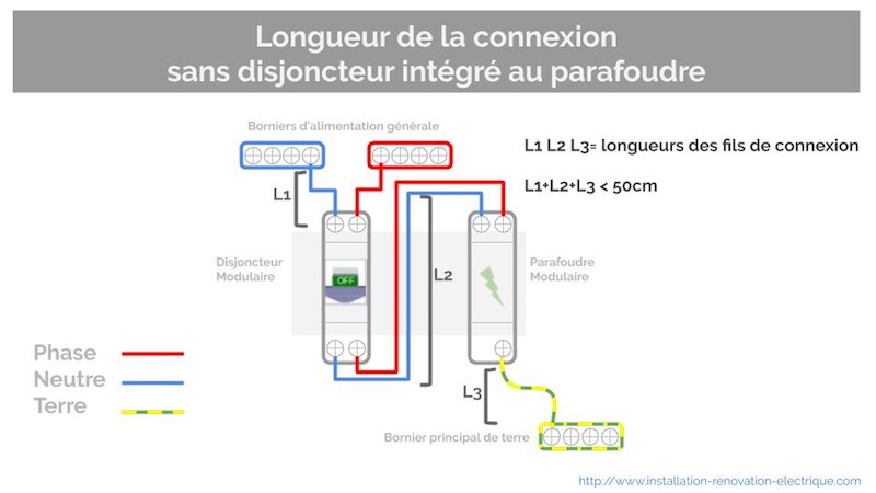 exemple de connexion électrique d'un parafoudre pour tableau