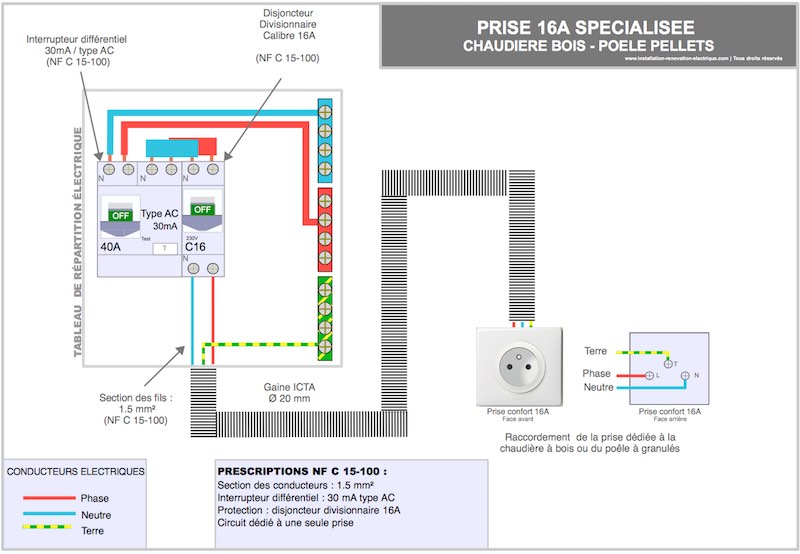 schéma électrique branchement poêle à granulés