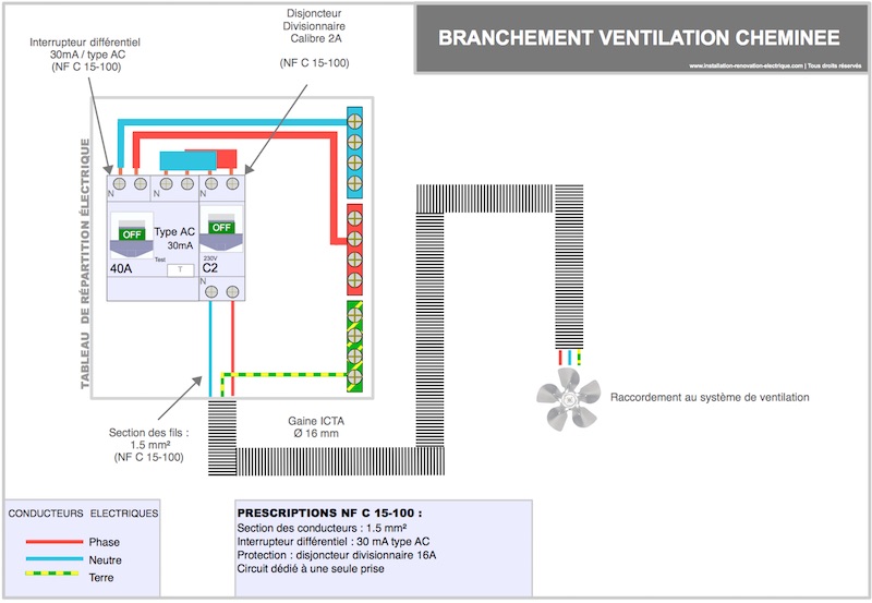 Branchement électrique de la ventilation de cheminée