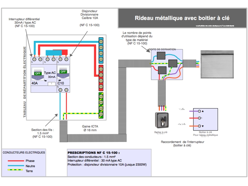 câblage électrique boitier à clé pour rideau métallique