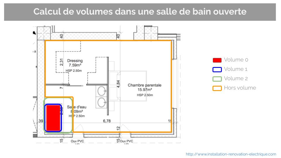 volume électricité salle de bain ouverte sur la chambre