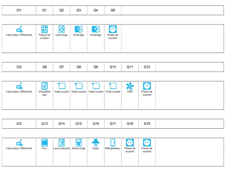 etiquettes pour tableau électrique avec ESABORA SCHEMA