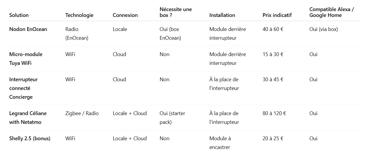 Comparatif-des-meilleures-solutions-de-domotisation-de-volant-roulant-en-2025.