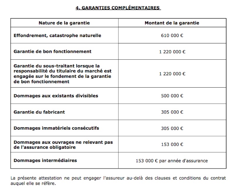 choisir Garantie décennale sur les travaux électriques