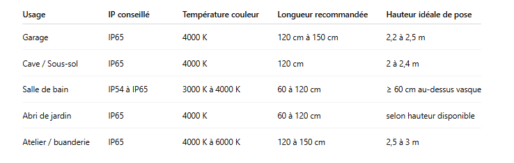 Tableau-comparatif-–-Reglettes-LED-etanches-selon-usage