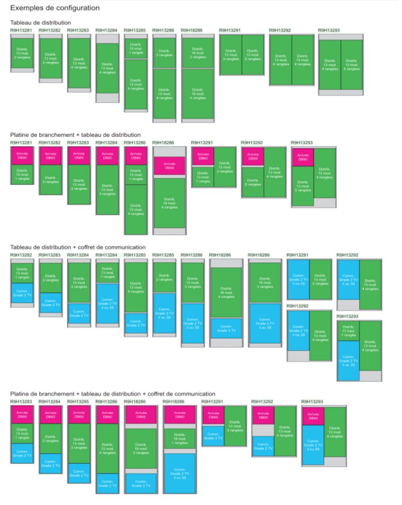 comment choisir la taille d'un bac d'encastrement pour tableau électrique