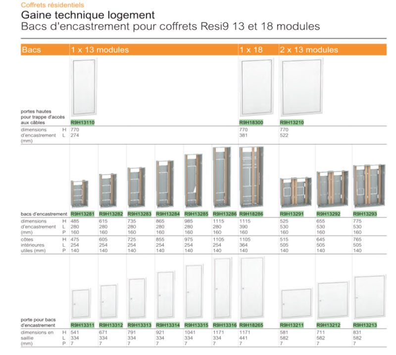 choix bac d'encastrement pour tableau électrique