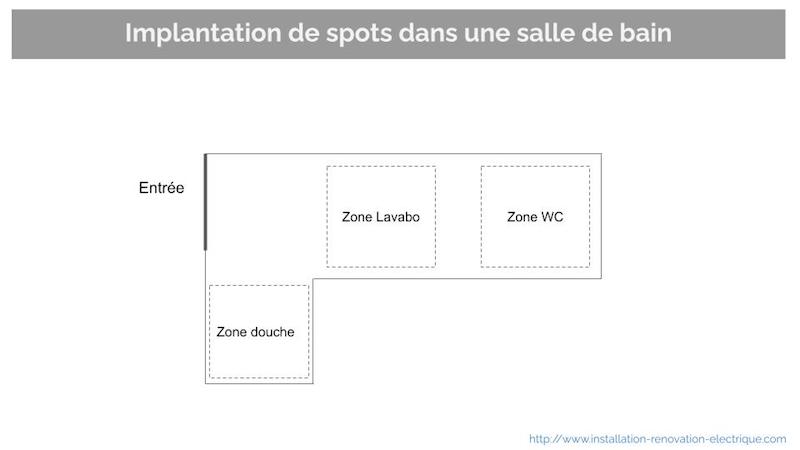 plan d'implantation de spots électriques en faux plafond