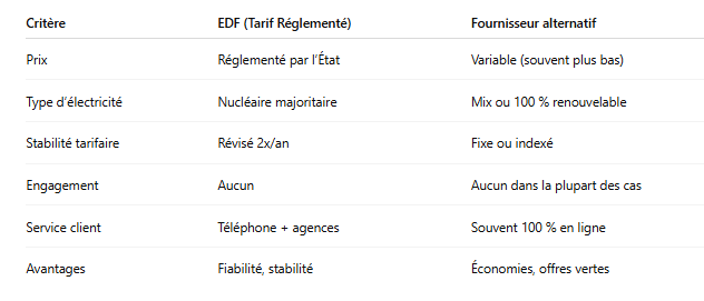 Tableau-comparatif-synthetique-EDF-vs-fournisseurs-alternatifs