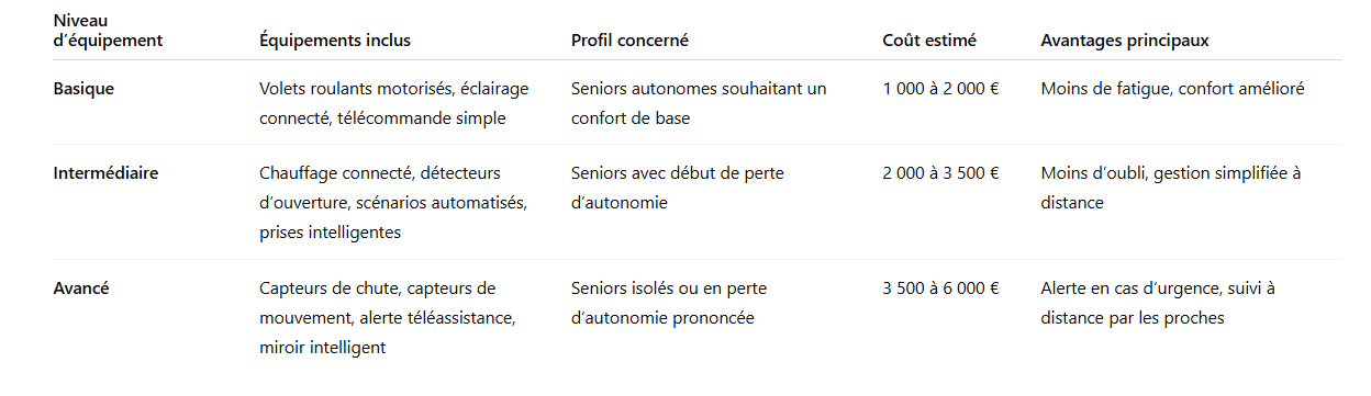 tableau-domotique