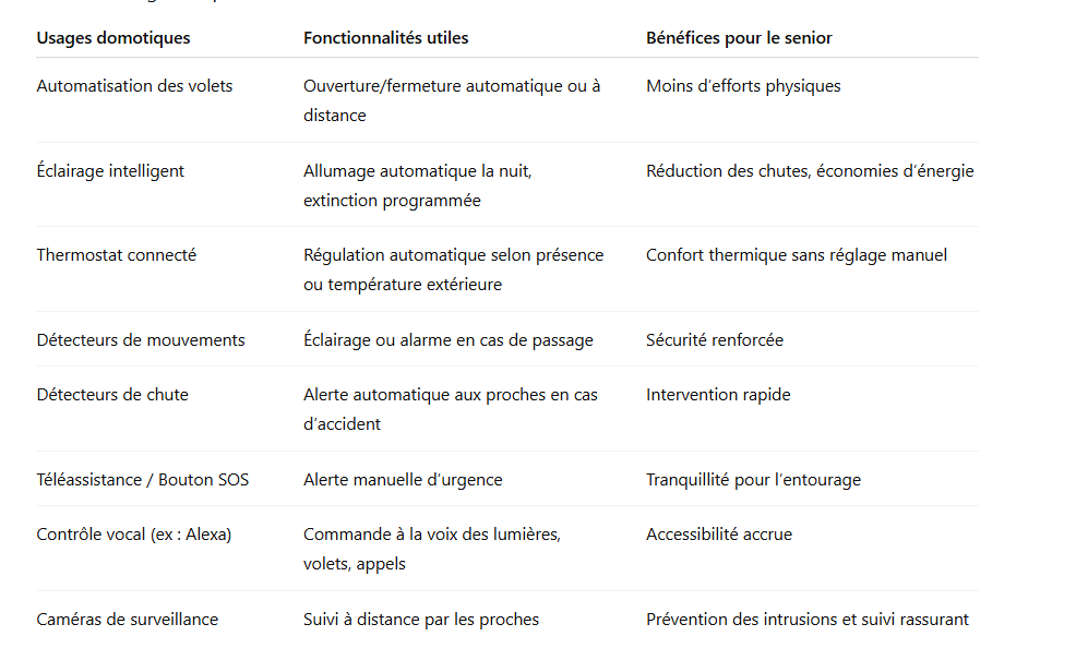 usages-frequents-de-la-domotique