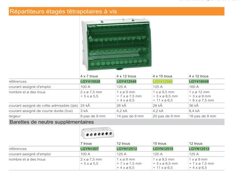 conseils pour choisir un bornier modulaire pour tableau électrique