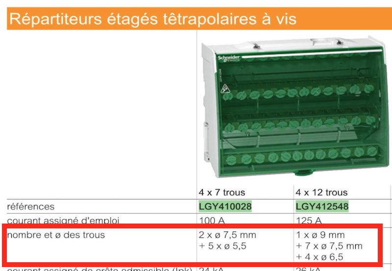 aide au choix du répartiteur modulaire pour tableau électrique