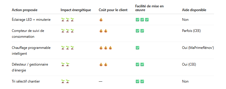 tableau-synthetique-des-solutions-a-impact-positif-partie-2
