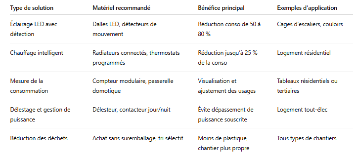 tableau-synthetique-des-solutions-a-impact-positif