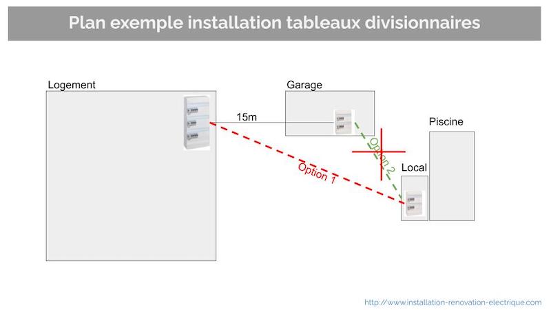 tableaux divisionnaires en dérivation