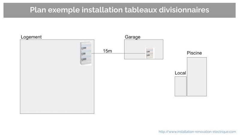 brancher un sous tableau sous un tableau divisionnaire