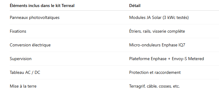 Elements-inclus-dans-le-kit-Terreal