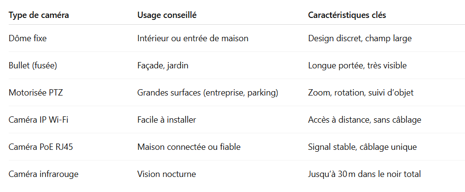 Les-principaux-types-de-cameras