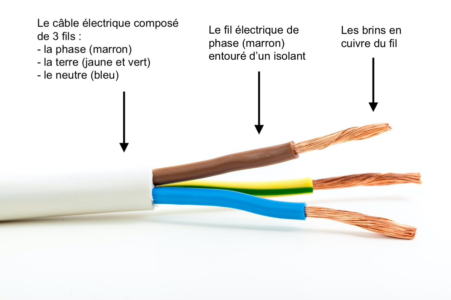 Tire-fils pour installation électrique : comment bien le choisir ?
