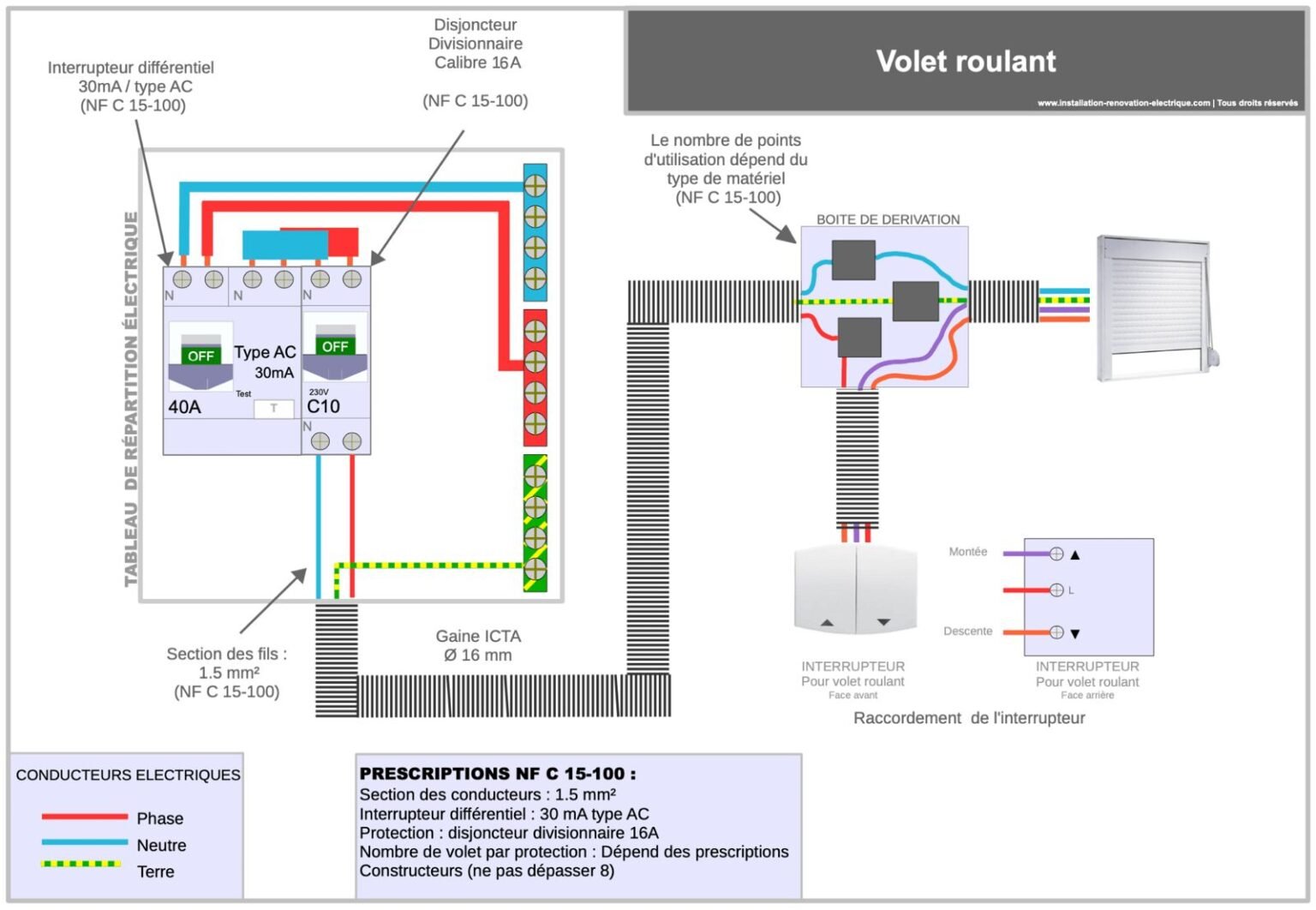 Branchement volets roulants : le tutoriel pas à pas