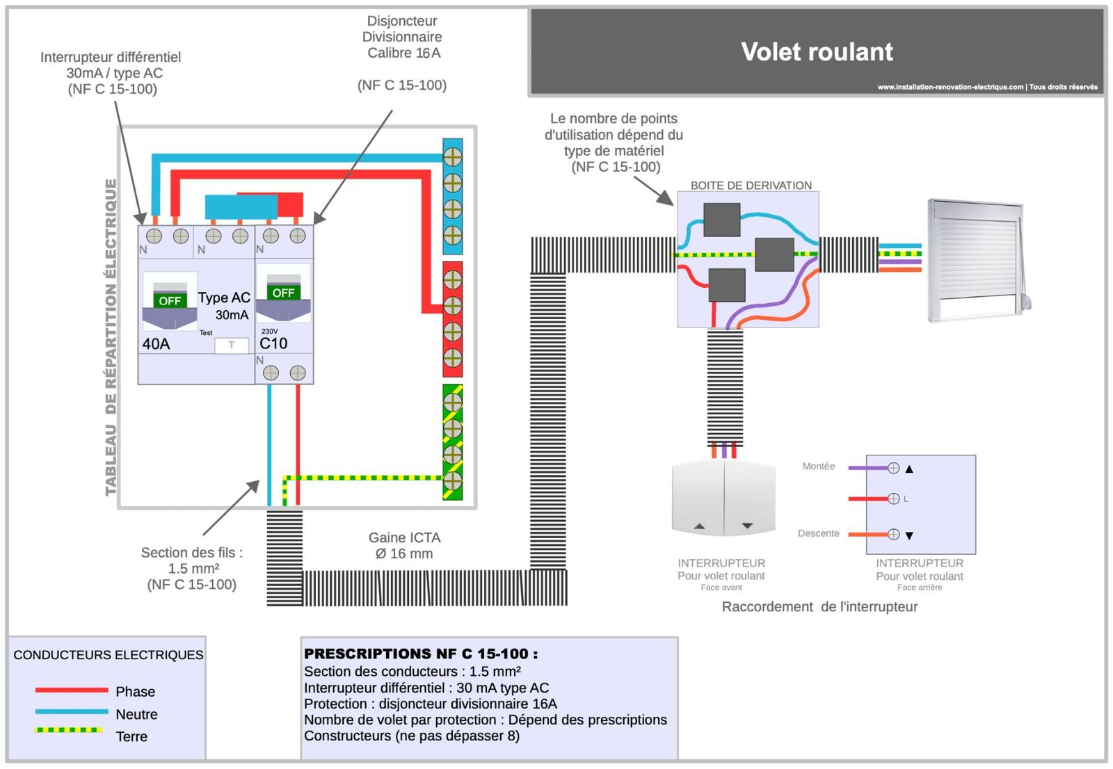 Branchement volets roulants : le tutoriel pas à pas