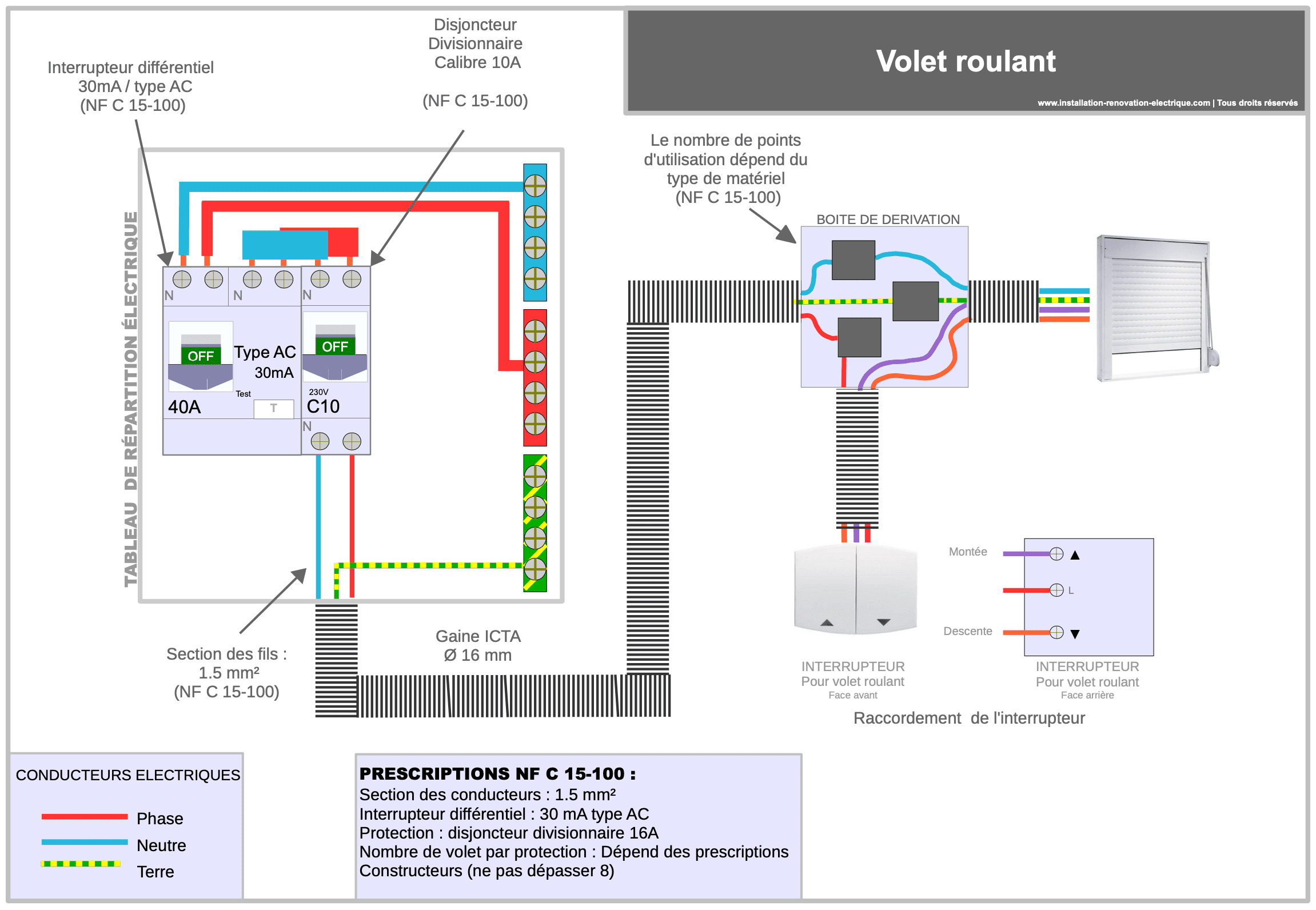 schéma branchement volet roulant filaire