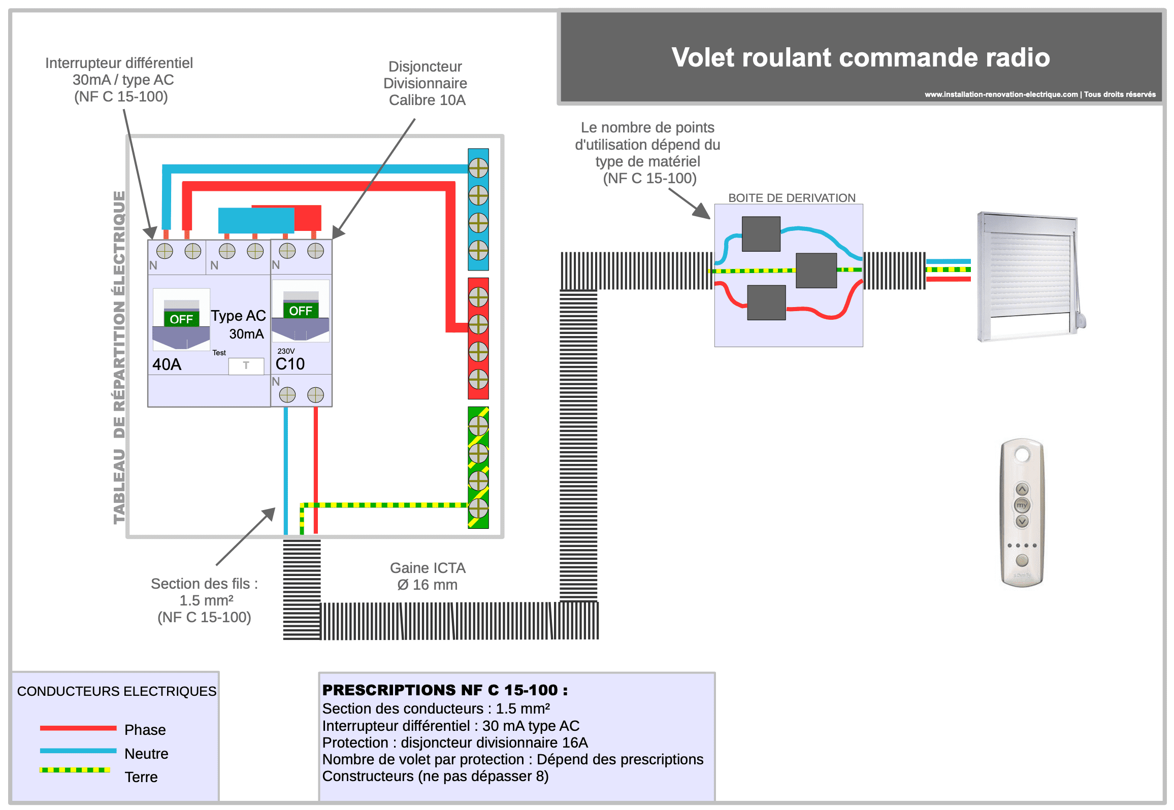 schéma branchement volet roulant radio