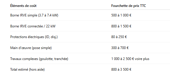 Tableau-–-Estimation-du-cout-dune-borne-IRVE-a-domicile