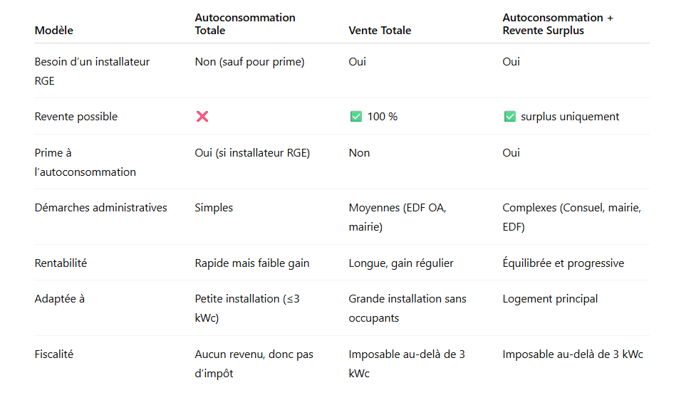 Tableau-recapitulatif-des-3-modeles-economiques