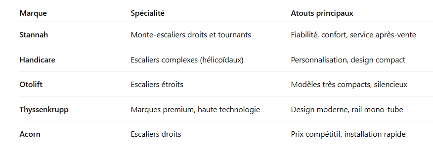 Marques-de-monte-escaliers-les-plus-connues