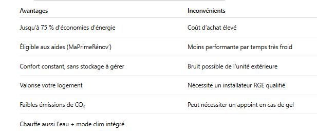 Tableau-recapitulatif-avantages-vs-inconvenients