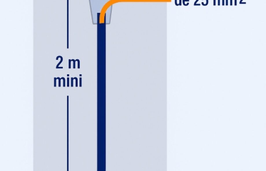 Rénovation électrique : comment gérer la mise à la terre quand le terrain pose problème ?