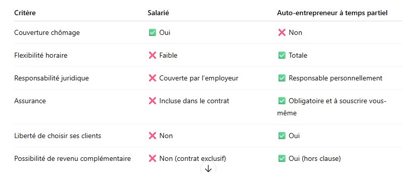 Auto-entrepreneur-vs-salarie-tableau-comparatif