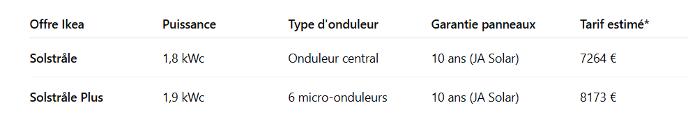 Comparatif-Sostrale-Sostrale-Plus.