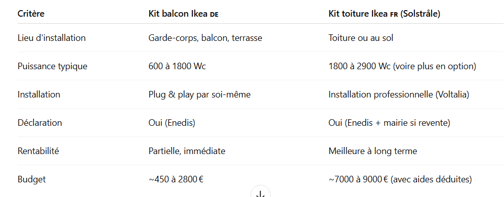 Difference-kit-balcon-et-installation-toiture