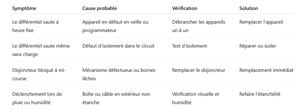 Differentiel-qui-saute-causes-possibles-et-verifications-associees