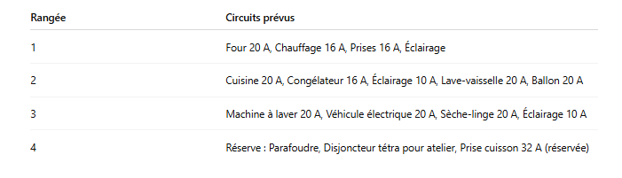 Exemple-de-circuits-prevus